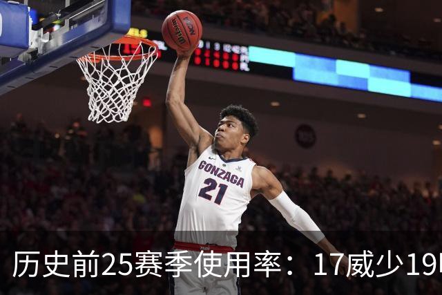 历史前25赛季使用率：17威少19哈登23字母占据前三 东契奇上榜6次